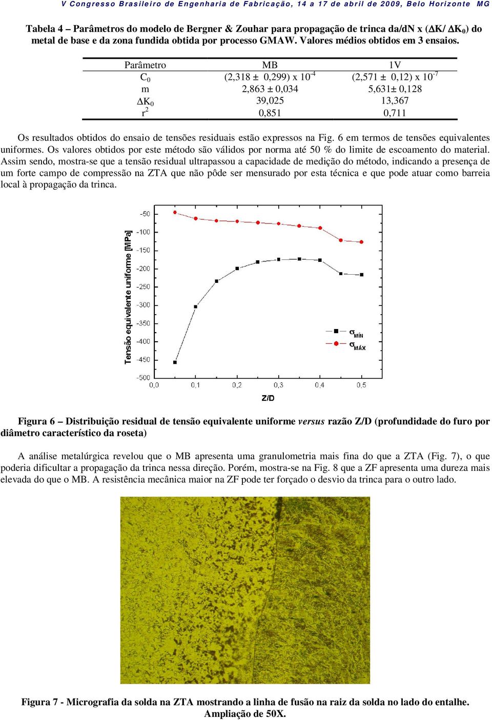 Fig. 6 em termos de tensões equivalentes uniformes. Os valores obtidos por este método são válidos por norma até 50 % do limite de escoamento do material.