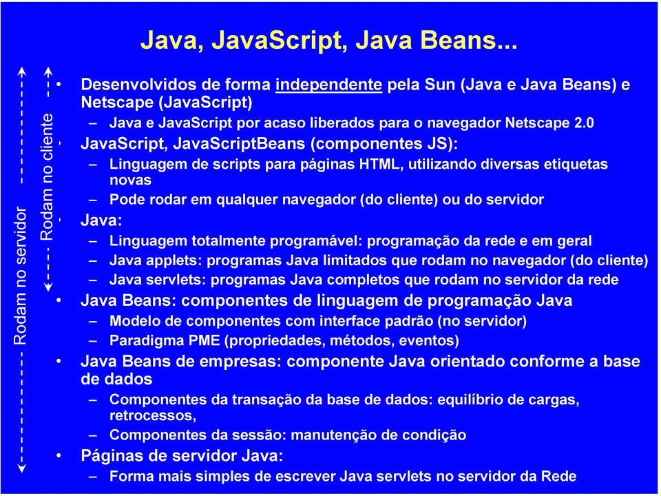 0 JavaScript, JavaScriptBeans (componentes JS): Linguagem de scripts para páginas HTML, utilizando diversas etiquetas novas Pode rodar em qualquer navegador (do cliente) ou do servidor Java: