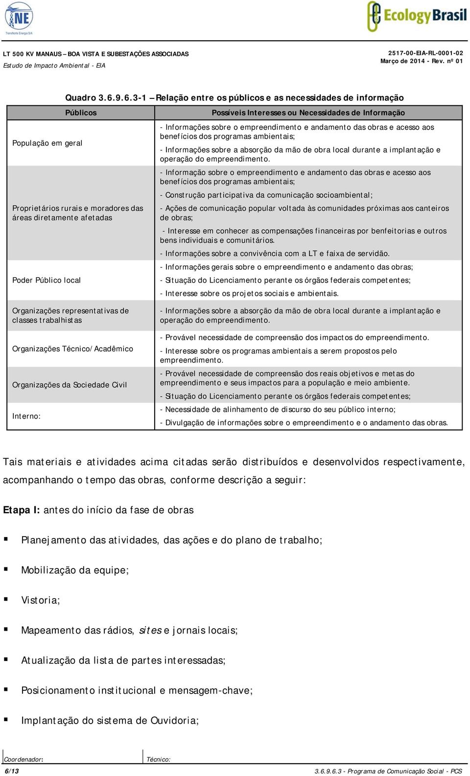 ou Necessidades de Informação - Informações sobre o empreendimento e andamento das obras e acesso aos benefícios dos programas ambientais; - Informações sobre a absorção da mão de obra local durante