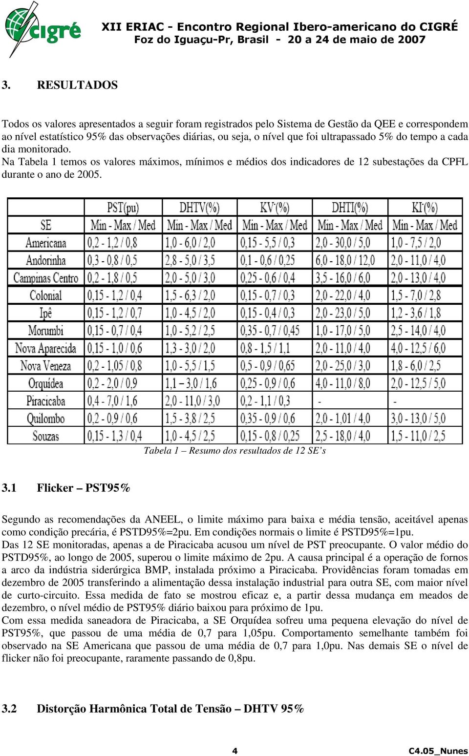 Tabela 1 Resumo dos resultados de 12 SE s 3.1 Flicker PST95% Segundo as recomendações da ANEEL, o limite máximo para baixa e média tensão, aceitável apenas como condição precária, é PSTD95%=2pu.