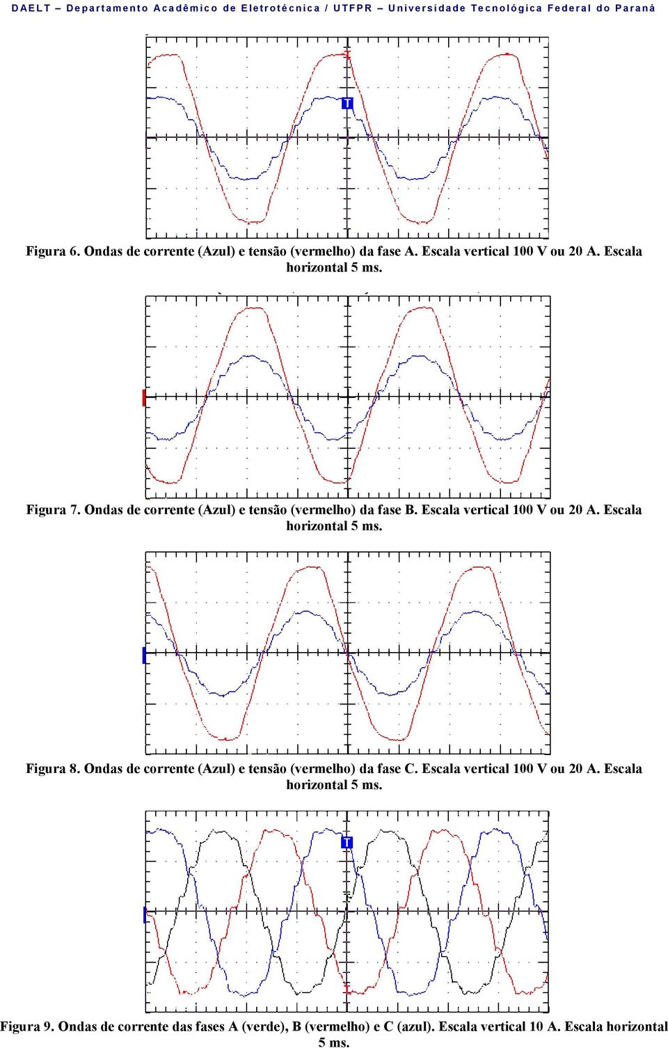 . Ondas de corrente (Azul) e tensão (vermelho) da fase B. Escala vertical 100 V ou 20 A. Escala horizontal 5 ms. Figura 8.