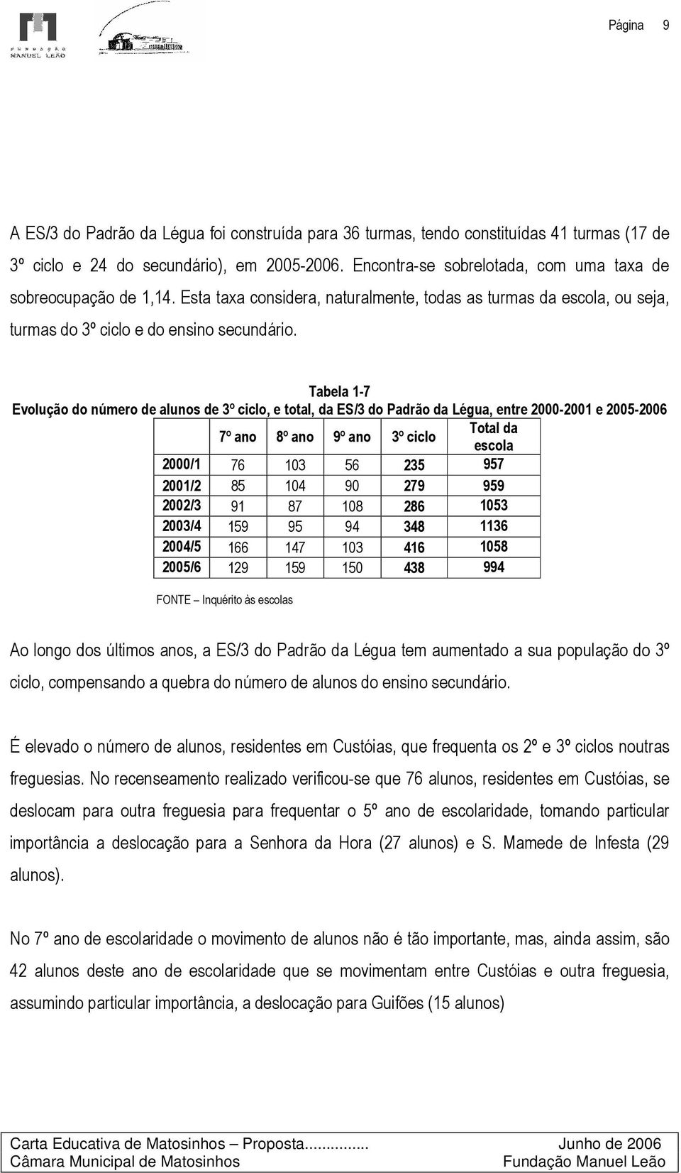 Tabela 1-7 Evolução do número de alunos de 3º ciclo, e total, da ES/3 do Padrão da Légua, entre 2000-2001 e 2005-2006 7º ano 8º ano 9º ano 3º ciclo Total da escola 2000/1 76 103 56 235 957 2001/2 85
