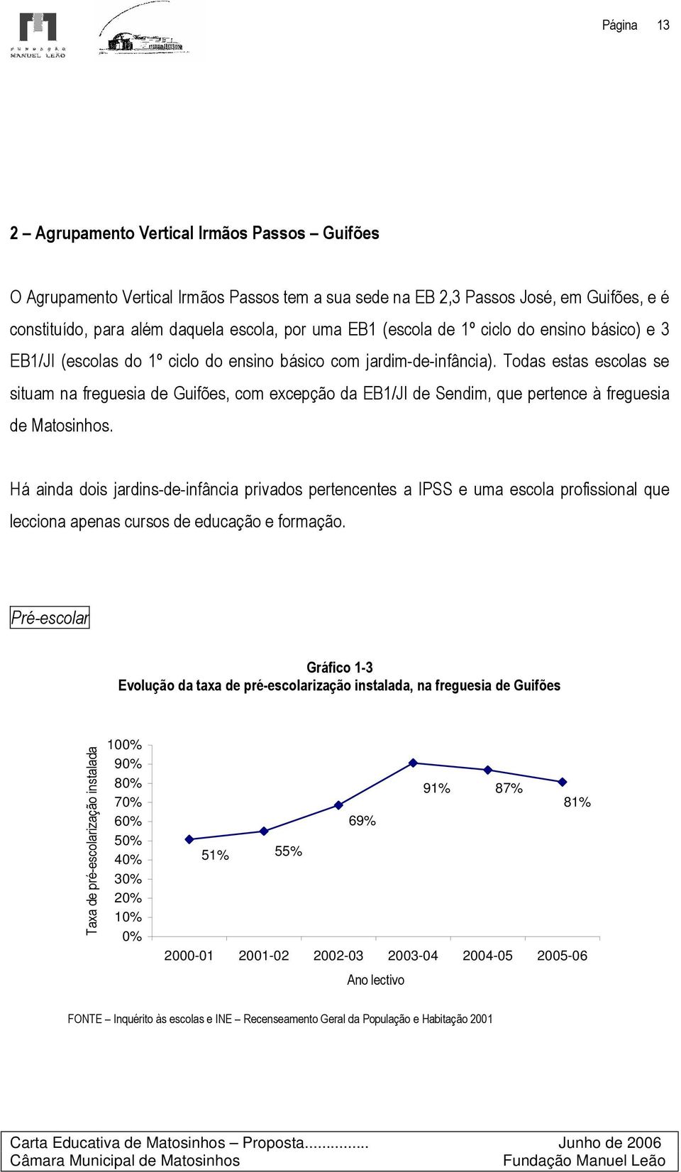 Todas estas escolas se situam na freguesia de Guifões, com excepção da EB1/JI de Sendim, que pertence à freguesia de Matosinhos.