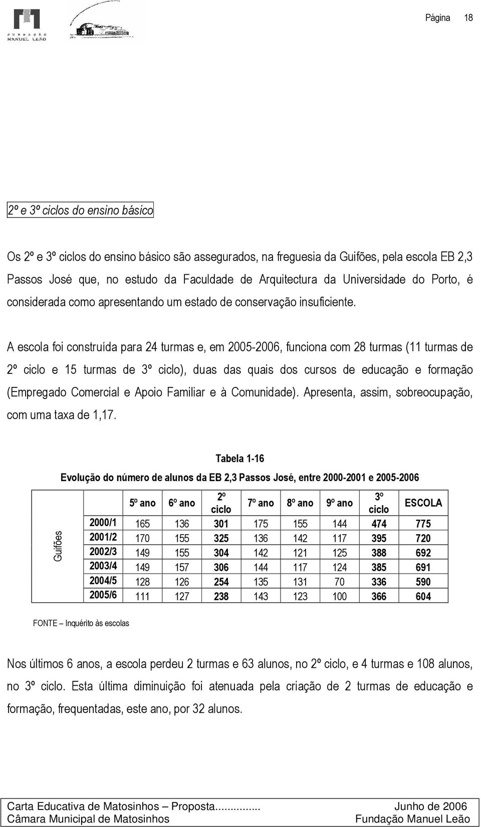 A escola foi construída para 24 turmas e, em 2005-2006, funciona com 28 turmas (11 turmas de 2º ciclo e 15 turmas de 3º ciclo), duas das quais dos cursos de educação e formação (Empregado Comercial e