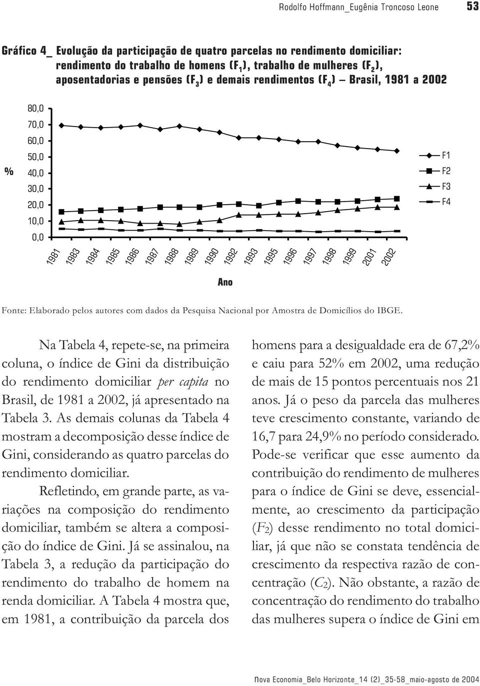1996 1997 1998 1999 2001 2002 Ano Fonte: Elaborado pelos autores com dados da Pesquisa Nacional por Amostra de Domicílios do IBGE.