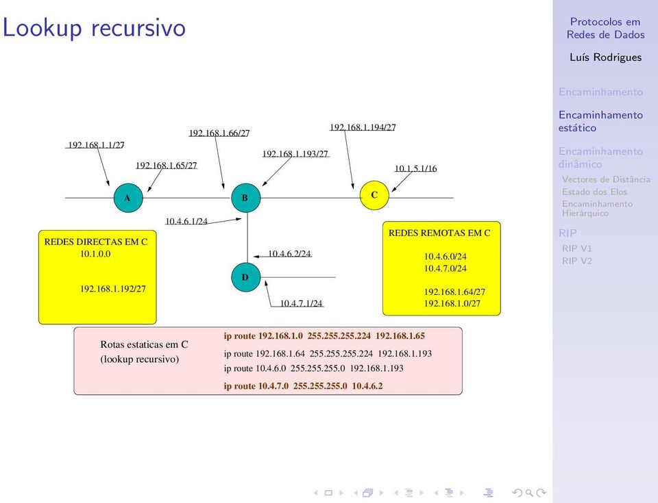 168.1.0/27 V1 V2 Rotas estaticas em C (lookup recursivo) ip route 192.168.1.0 255.255.255.224 192.168.1.65 ip route 192.168.1.64 255.