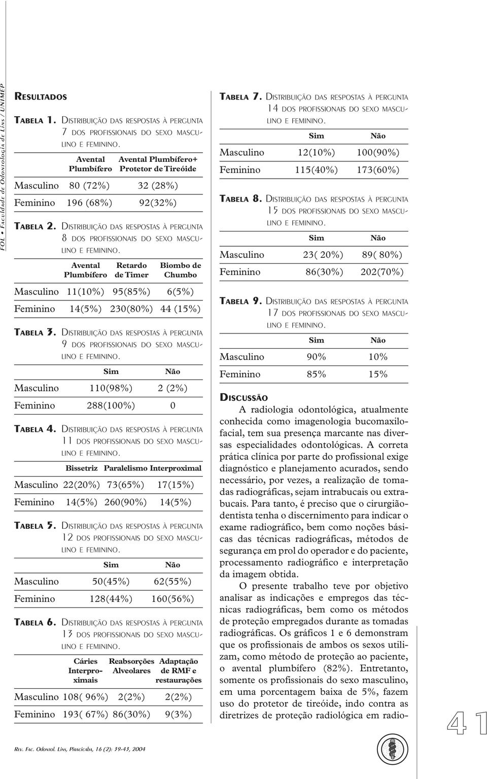 DISTRIBUIÇÃO DAS RESPOSTAS À PERGUNTA 8 DOS PROFISSIONAIS DO SEXO MASCU- Avental Retardo Biombo de Plumbífero de Timer Chumbo Masculino 11(10%) 95(85%) 6(5%) Feminino 14(5%) 230(80%) 44 (15%) TABELA