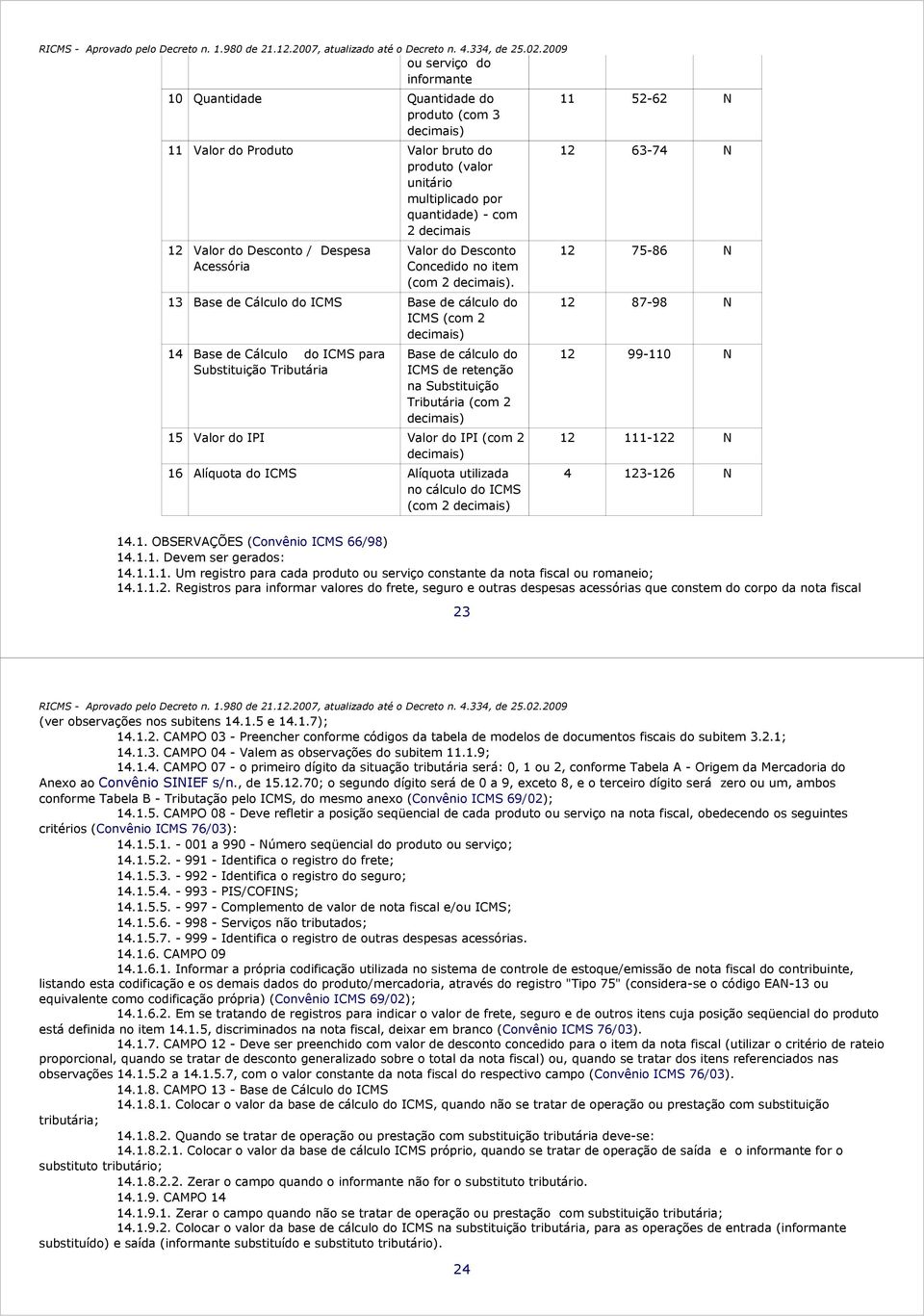 / Despesa cessória Valor do Desconto Concedido no item (com 2.