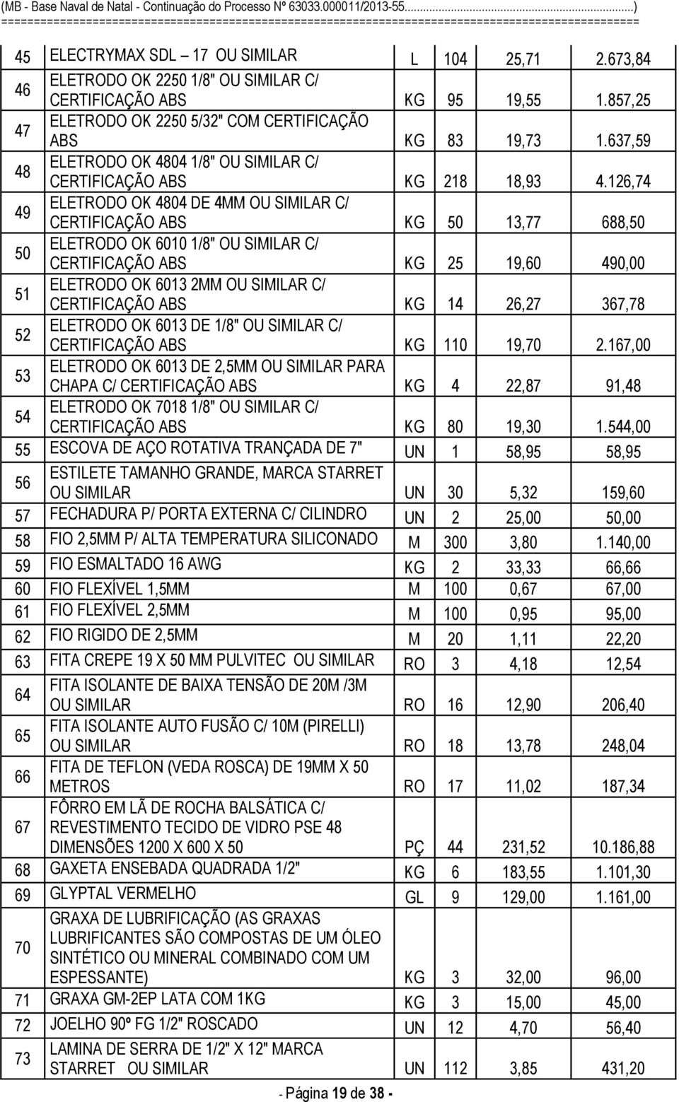 126,74 49 ELETRODO OK 4804 DE 4MM OU SIMILAR C/ CERTIFICAÇÃO ABS KG 50 13,77 688,50 50 ELETRODO OK 6010 1/8" OU SIMILAR C/ CERTIFICAÇÃO ABS KG 25 19,60 490,00 51 ELETRODO OK 6013 2MM OU SIMILAR C/