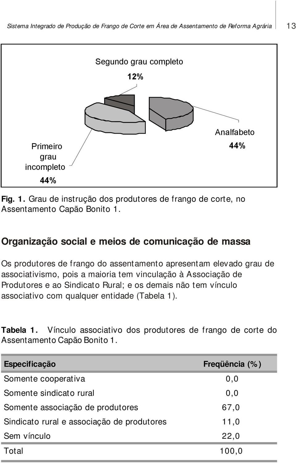 Sindicato Rural; e os demais não tem vínculo associativo com qualquer entidade (Tabela 1). Tabela 1. Vínculo associativo dos produtores de frango de corte do Assentamento Capão Bonito 1.