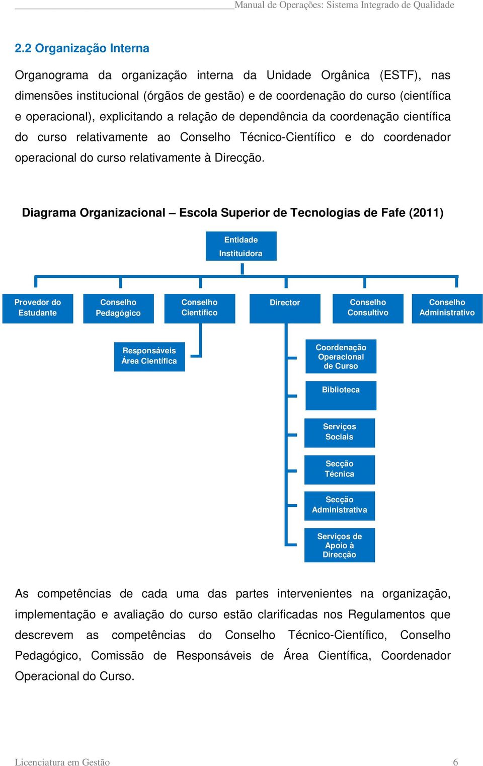 Diagrama Organizacional Escola Superior de Tecnologias de Fafe (2011) Entidade Instituidora Provedor do Estudante Conselho Pedagógico Conselho Científico Director Conselho Consultivo Conselho