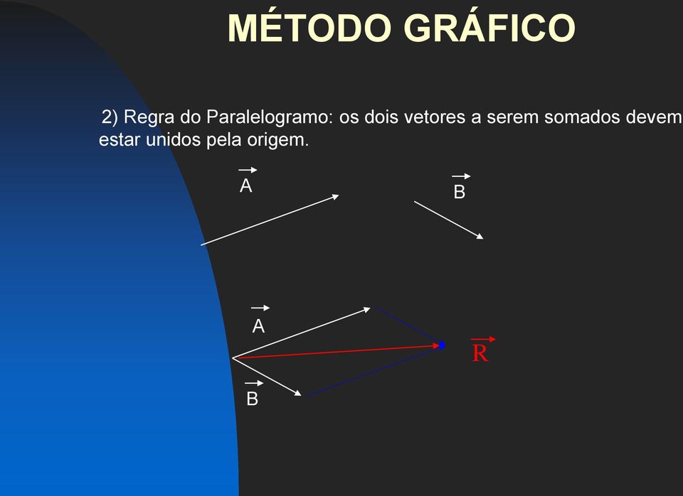 vetores a serem somados