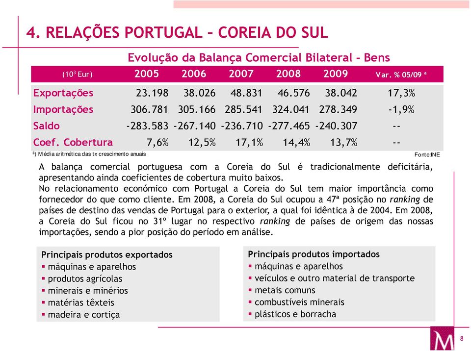 Cobertura 7,6% 12,5% 17,1% 14,4% 13,7% -- ª) M édia aritmética das tx crescimento anuais Fonte:INE A balança comercial portuguesa com a Coreia do Sul é tradicionalmente deficitária, apresentando