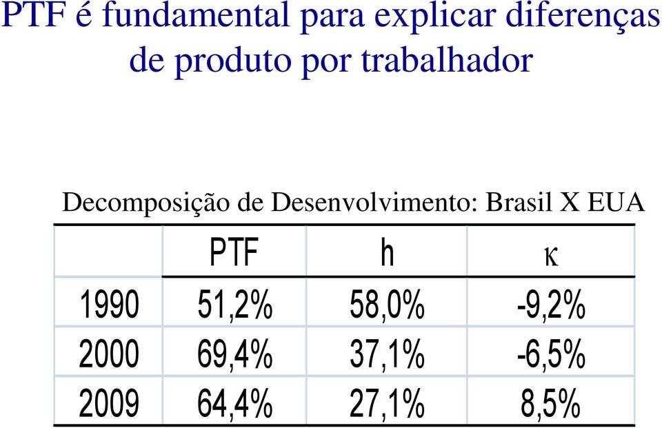 Desenvolvimento: Brasil X EUA PTF h k 1990