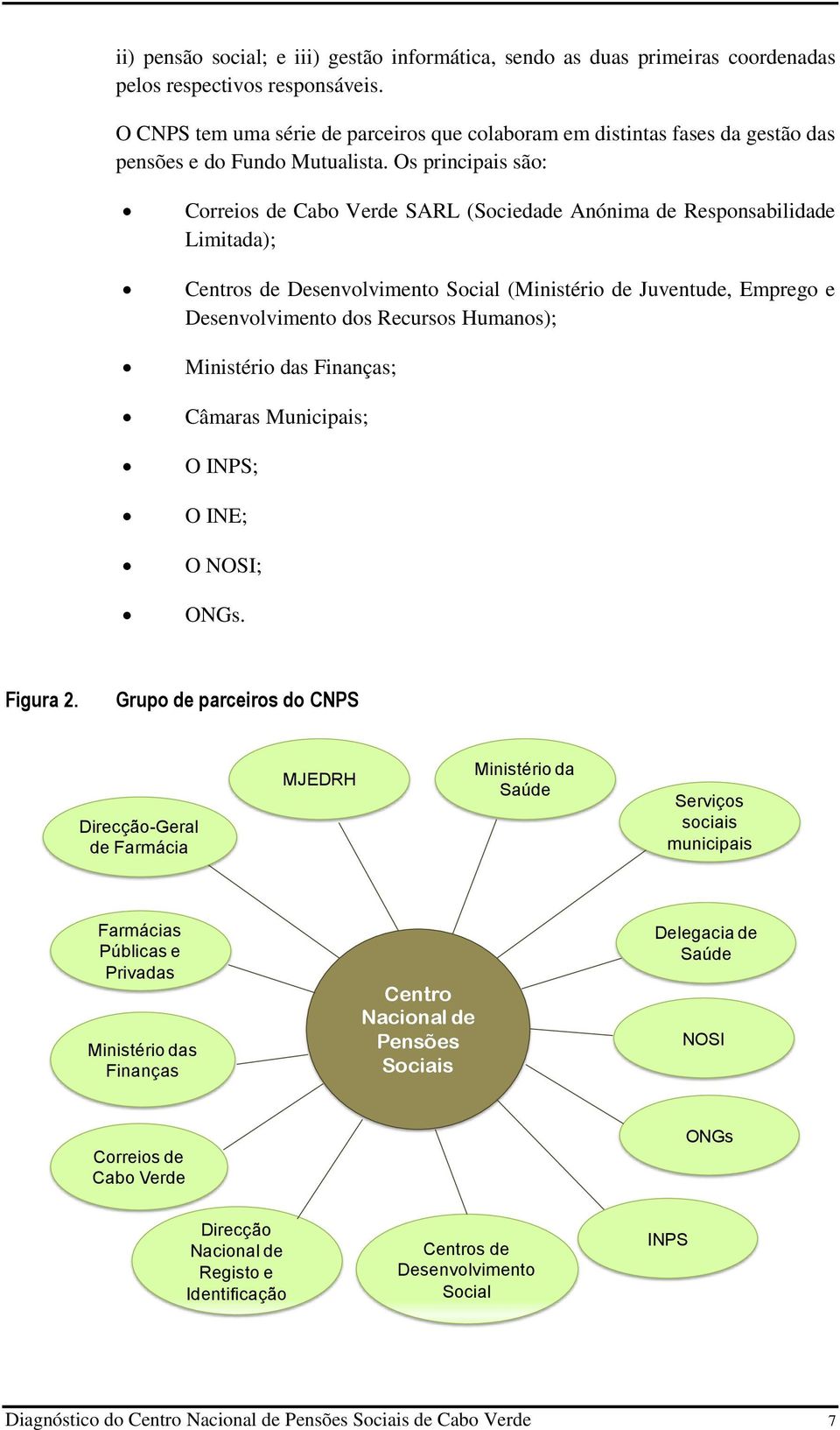 Os principais são: Correios de Cabo Verde SARL (Sociedade Anónima de Responsabilidade Limitada); Centros de Desenvolvimento Social (Ministério de Juventude, Emprego e Desenvolvimento dos Recursos