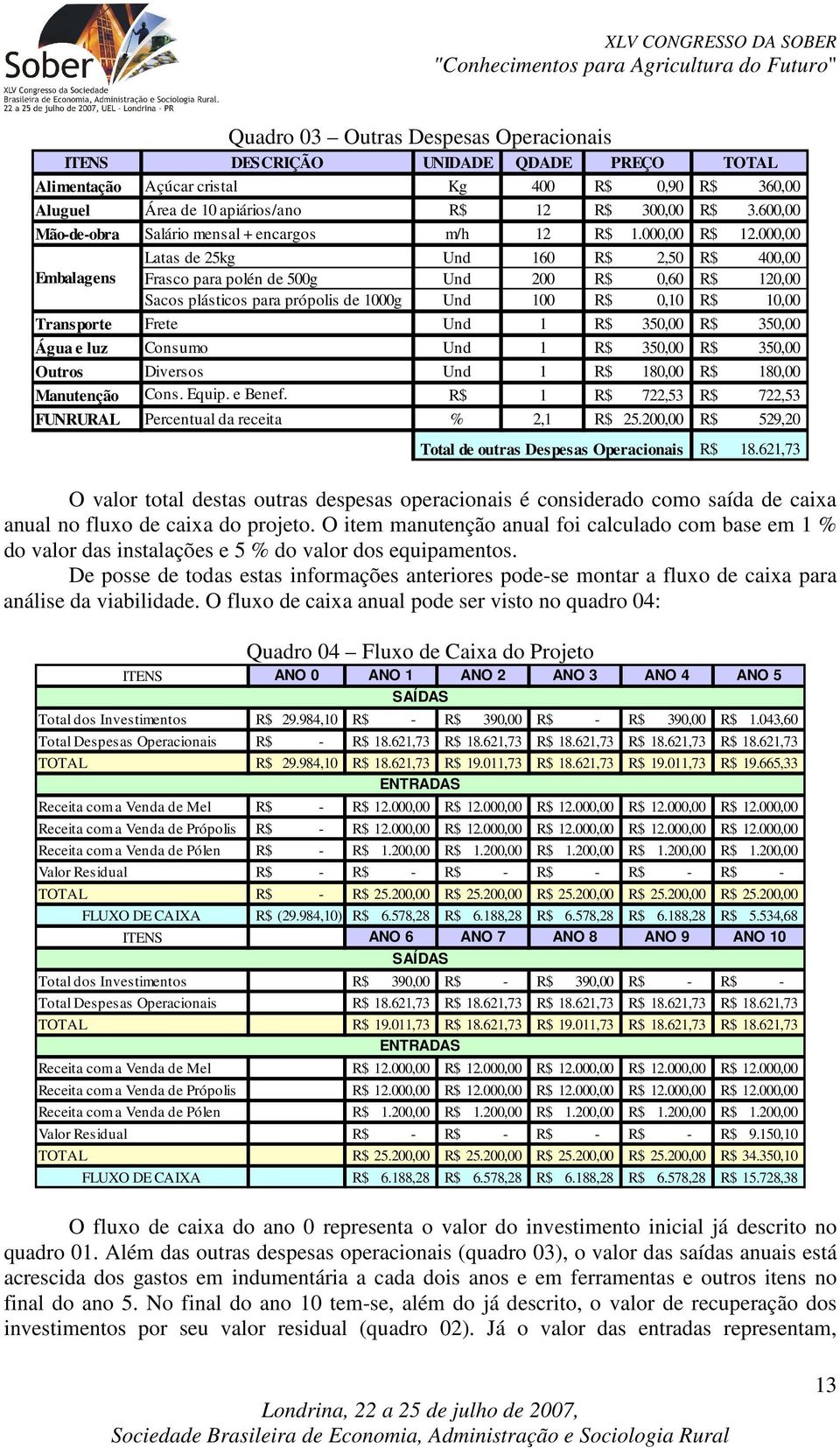 000,00 Latas de 25kg Und 160 R$ 2,50 R$ 400,00 Embalagens Frasco para polén de 500g Und 200 R$ 0,60 R$ 120,00 Sacos plásticos para própolis de 1000g Und 100 R$ 0,10 R$ 10,00 Transporte Frete Und 1 R$