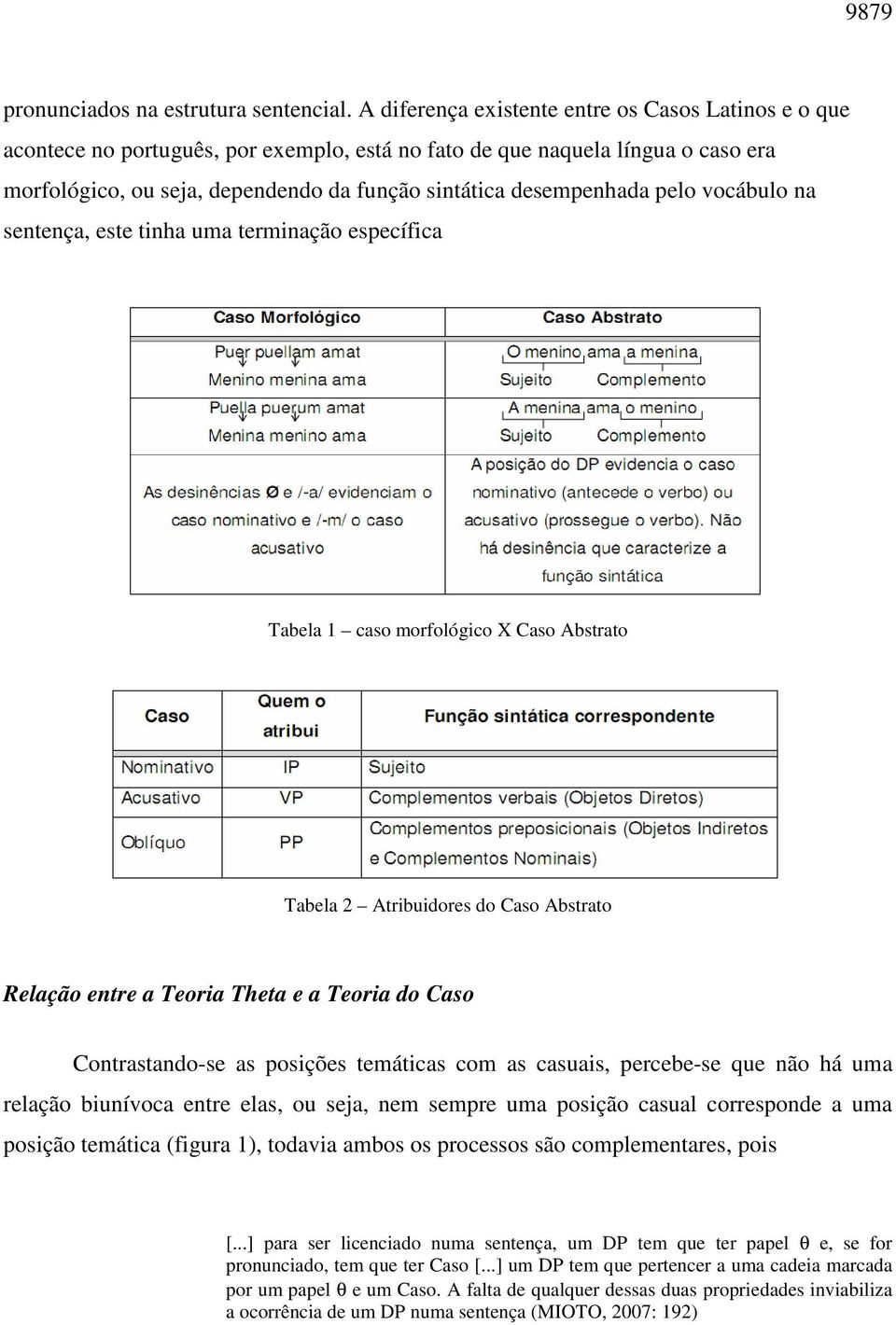 desempenhada pelo vocábulo na sentença, este tinha uma terminação específica Tabela 1 caso morfológico X Caso Abstrato Tabela 2 Atribuidores do Caso Abstrato Relação entre a Teoria Theta e a Teoria