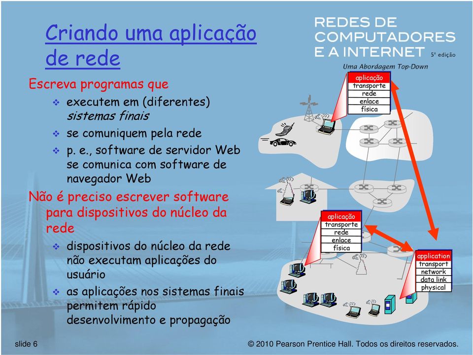 (diferentes) sistemas finais se comuniquem pela rede p. e.