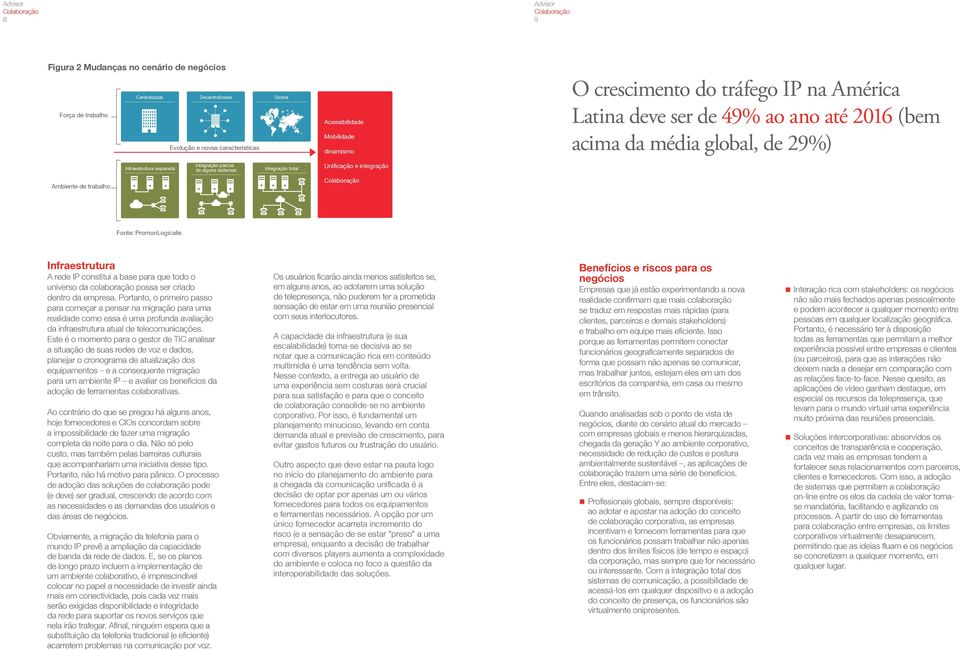 trabalho Fonte: PromonLogicalis Infraestrutura A rede IP constitui a base para que todo o universo da colaboração possa ser criado dentro da empresa.