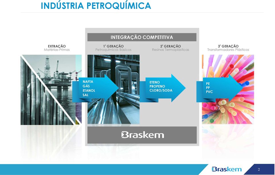 GERAÇÃO Resinas Termoplásticas 3 ª GERAÇÃO Transformadores