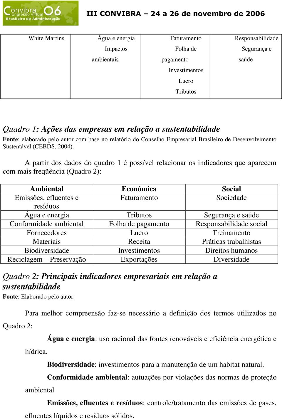 A partir dos dados do quadro 1 é possível relacionar os indicadores que aparecem com mais freqüência (Quadro 2): Ambiental Econômica Social Emissões, efluentes e Conformidade ambiental Folha de