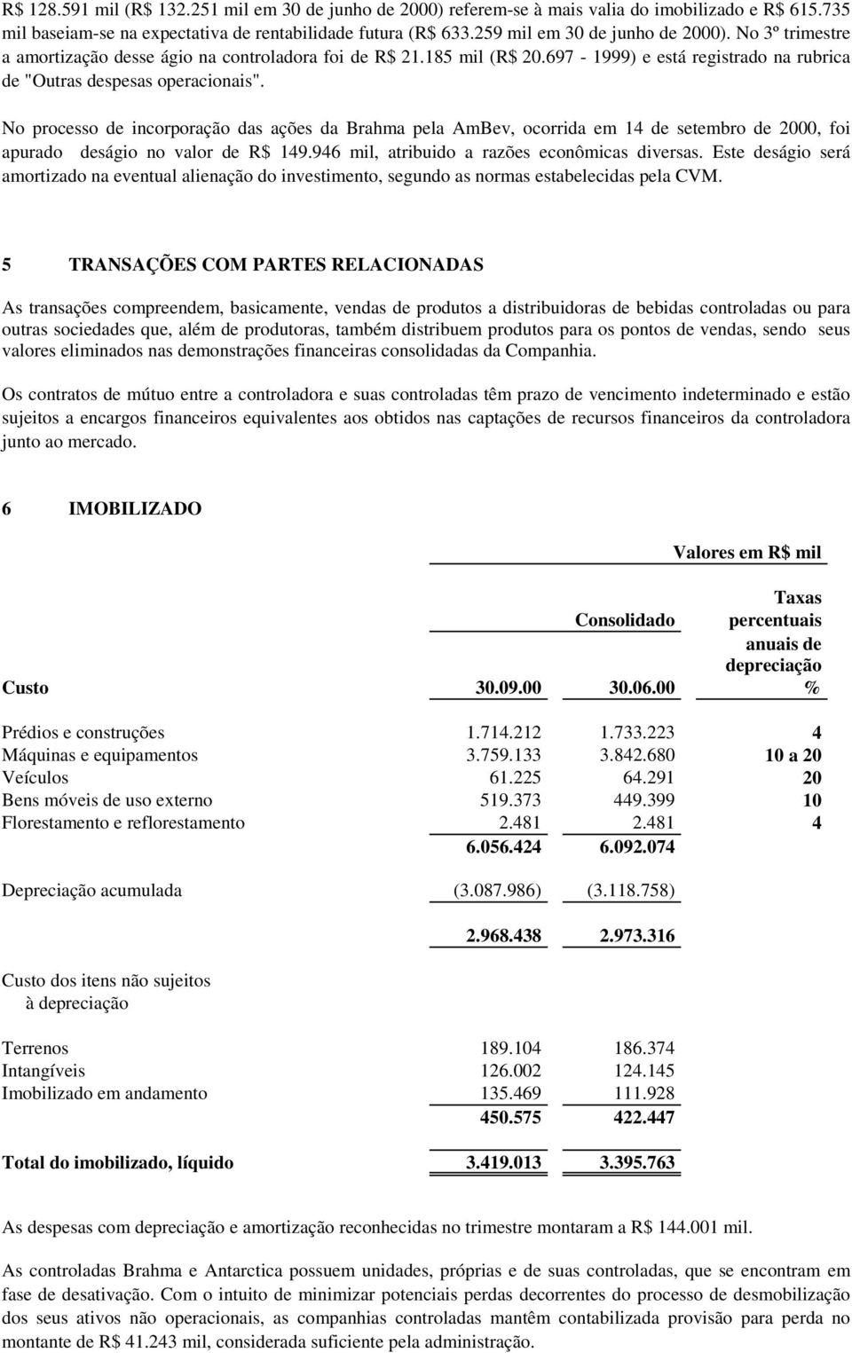 No processo de incorporação das ações da Brahma pela AmBev, ocorrida em 14 de setembro de 2000, foi apurado deságio no valor de R$ 149.946 mil, atribuido a razões econômicas diversas.