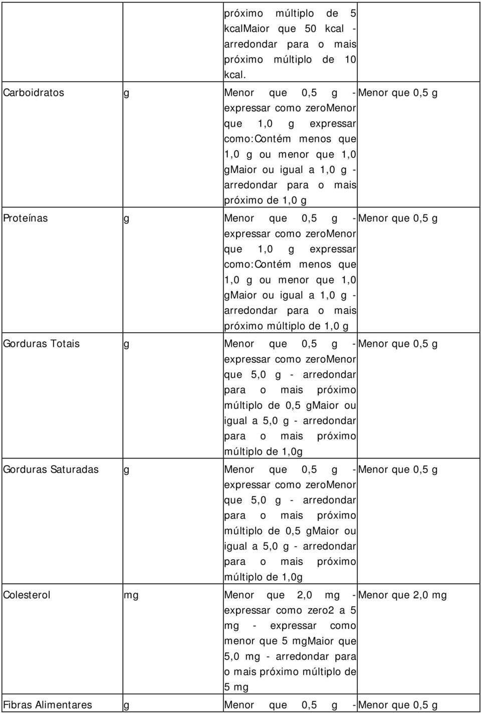 que 0,5 expressar como zeromenor que 1,0 expressar como:contém menos que 1,0 ou menor que 1,0 Maior ou iual a 1,0 - próximo múltiplo de 1,0 Gorduras Totais Menor que 0,5 - Menor que 0,5 expressar