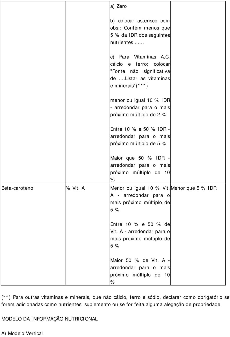 A Menor ou iual 10 % Vit. Menor que 5 % IDR A - arredondar para o mais próximo múltiplo de 5 % Entre 10 % e 50 % de Vit. A - arredondar para o mais próximo múltiplo de 5 % Maior 50 % de Vit.