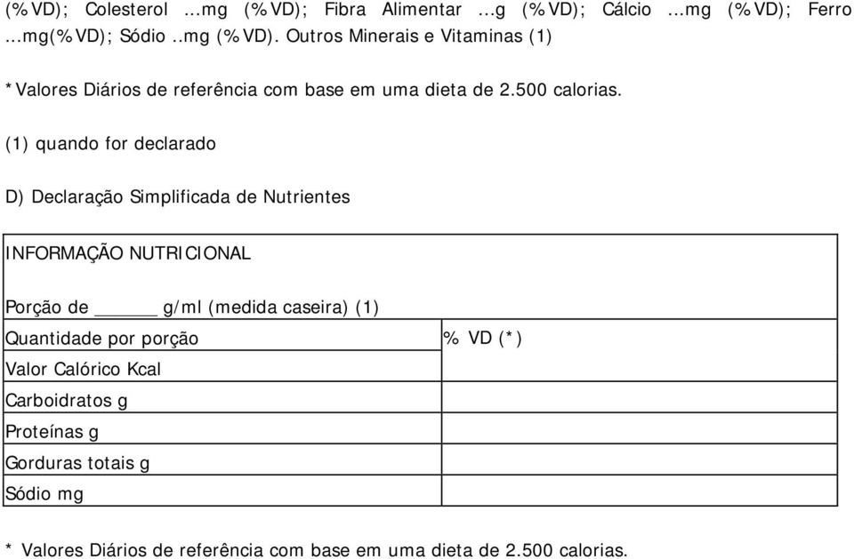 (1) quando for declarado D) Declaração Simplificada de Nutrientes INFORMAÇÃO NUTRICIONAL Porção de /ml (medida caseira) (1)