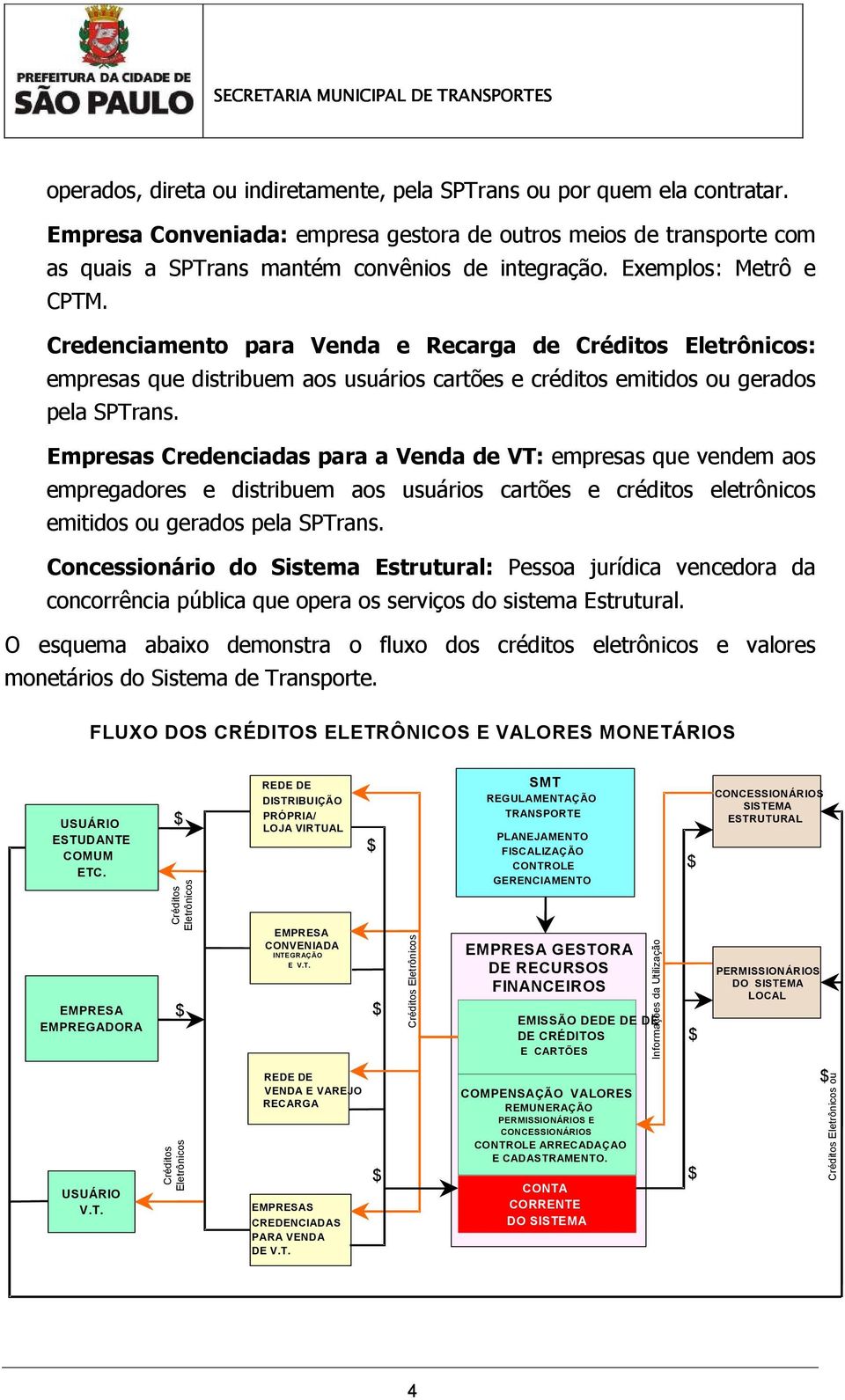 Empresas Credenciadas para a Venda de VT: empresas que vendem aos empregadores e distribuem aos usuários cartões e créditos eletrônicos emitidos ou gerados pela SPTrans.