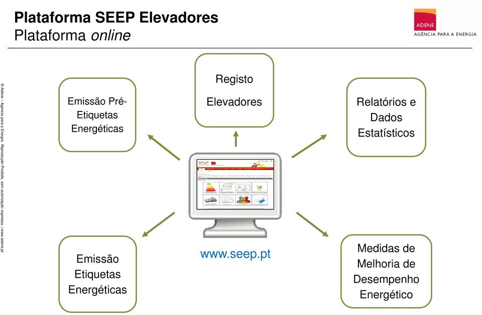 Energéticas Registo Elevadores www.seep.