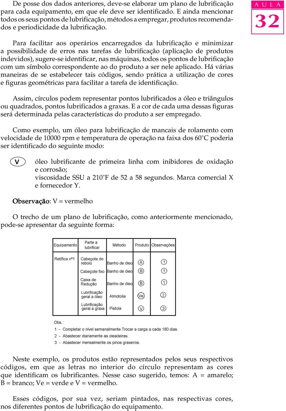 A U L A Para facilitar aos operários encarregados da lubrificação e minimizar a possibilidade de erros nas tarefas de lubrificação (aplicação de produtos indevidos), sugere-se identificar, nas