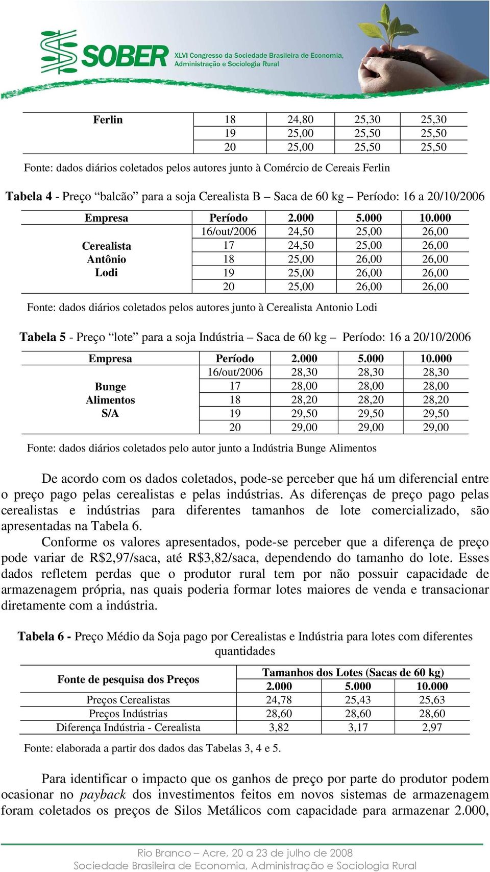 000 16/out/2006 24,50 25,00 26,00 Cerealista 17 24,50 25,00 26,00 Antônio 18 25,00 26,00 26,00 Lodi 19 25,00 26,00 26,00 20 25,00 26,00 26,00 Fonte: dados diários coletados pelos autores junto à