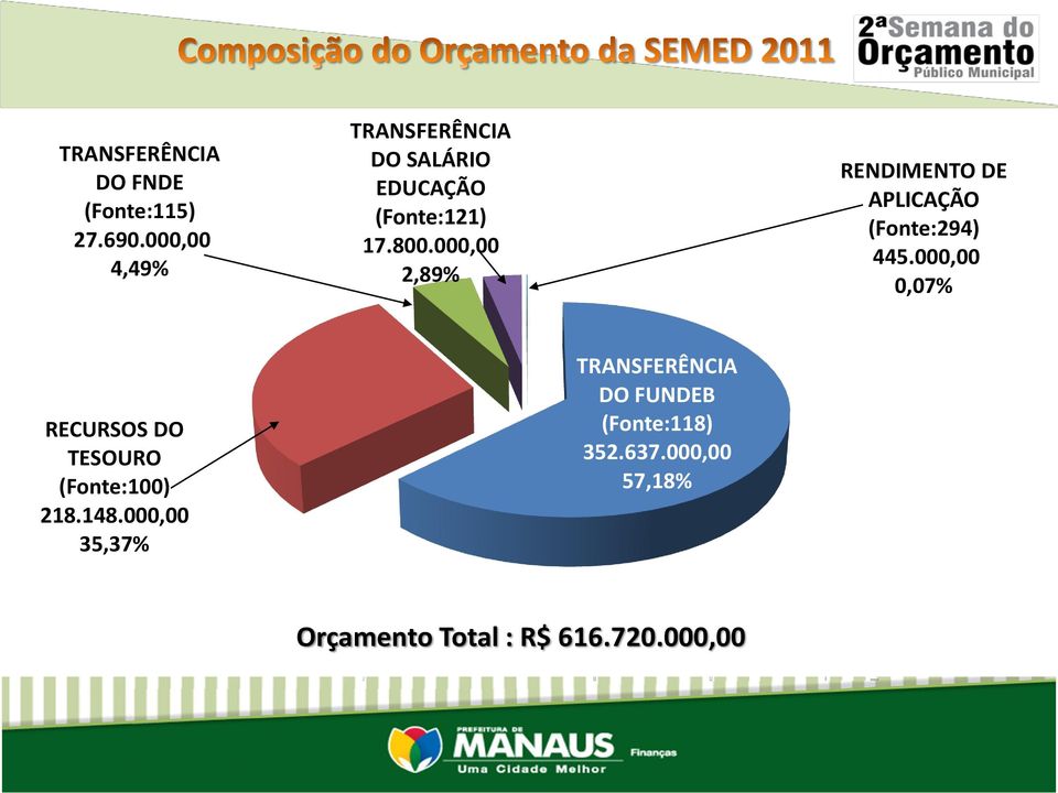 000,00 2,89% RENDIMENTO DE APLICAÇÃO (Fonte:294) 445.