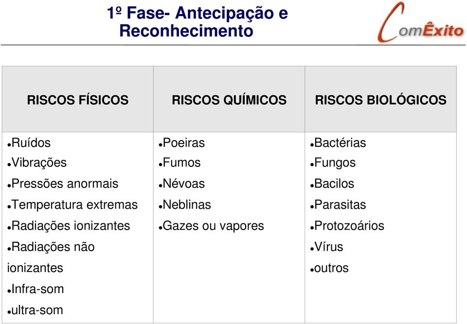 ionizantes Radiações não ionizantes Infra-som ultra-som Poeiras Fumos Névoas