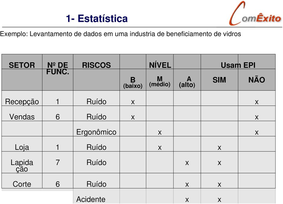 RISCOS NÍVEL Usam EPI B (baixo) M (médio) A (alto) SIM NÃO Recepção 1