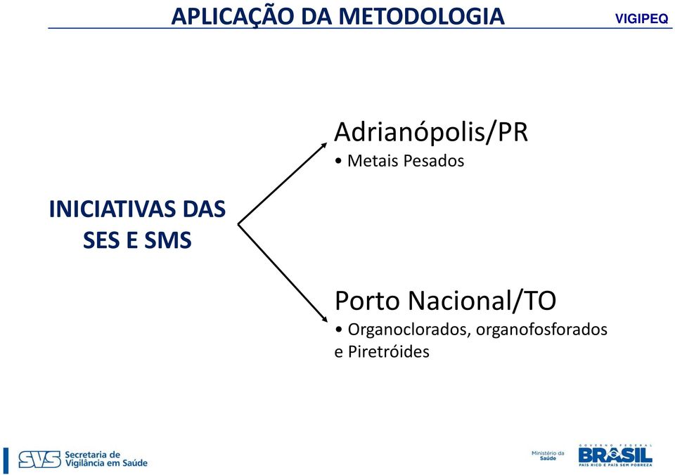 INICIATIVAS DAS SES E SMS Porto