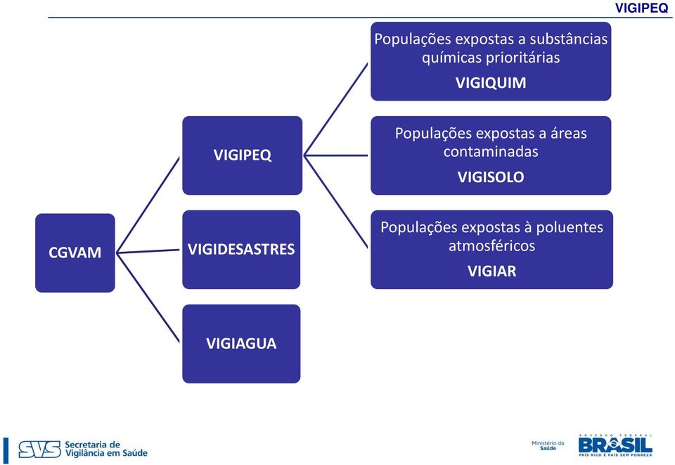 áreas contaminadas VIGISOLO CGVAM VIGIDESASTRES