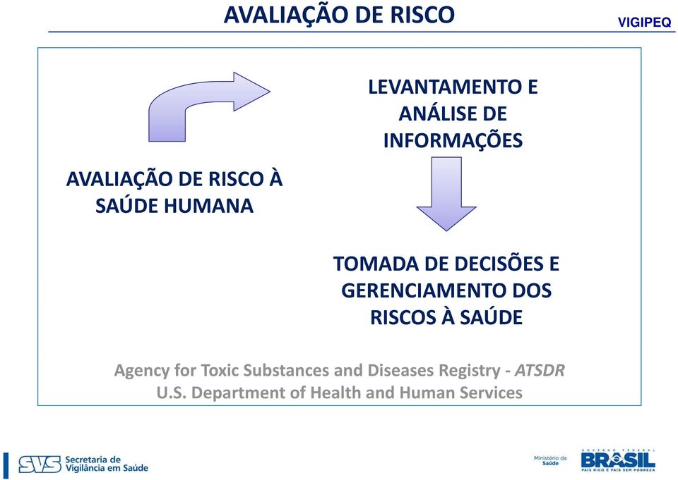 GERENCIAMENTO DOS RISCOS À SAÚDE Agency for Toxic Substances