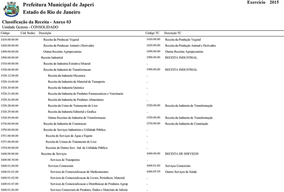 00.00 RECEITA INDUSTRIAL 1520.12.00.00 Receita da Industria Mecanica 1520.14.00.00 Receita da Industria de Material de Transporte 1520.20.00.00 Receita da Industria Quimica 1520.21.00.00 Receita da Industria de Produtos Farmaceuticos e Veterinario 1520.