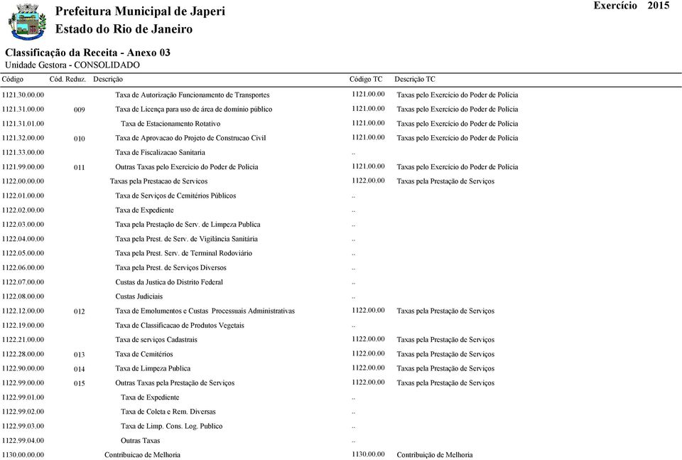 00.00 Taxa de Fiscalizacao Sanitaria 1121.99.00.00 011 Outras Taxas pelo Exercicio do Poder de Policia 1121.00.00 Taxas pelo Exercício do Poder de Polícia 1122.00.00.00 Taxas pela Prestacao de Servicos 1122.