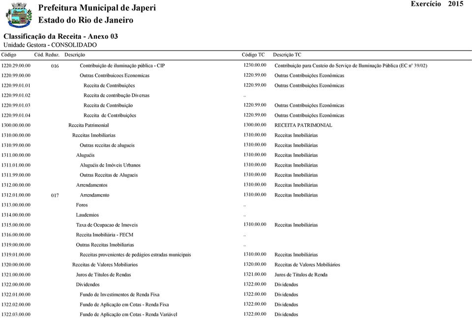 99.00 Outras Contribuições Econômicas 1300.00.00.00 Receita Patrimonial 1300.00.00 RECEITA PATRIMONIAL 1310.00.00.00 Receitas Imobiliarias 1310.00.00 Receitas Imobiliárias 1310.99.00.00 Outras receitas de alugueis 1310.