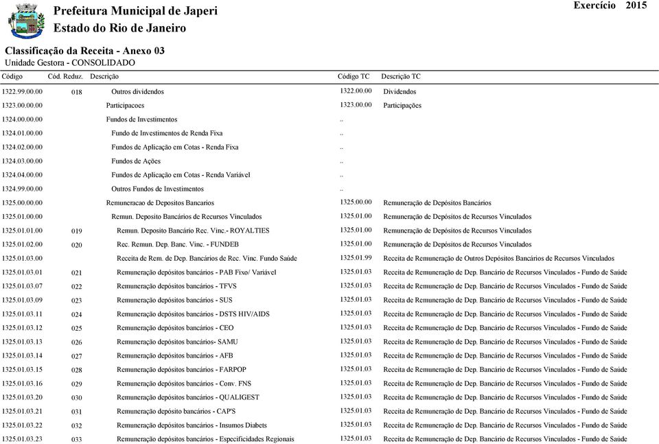 00.00 Remuneração de Depósitos Bancários 1325.01.00.00 Remun. Deposito Bancários de Recursos Vinculados 1325.01.00 Remuneração de Depósitos de Recursos Vinculados 1325.01.01.00 019 Remun.