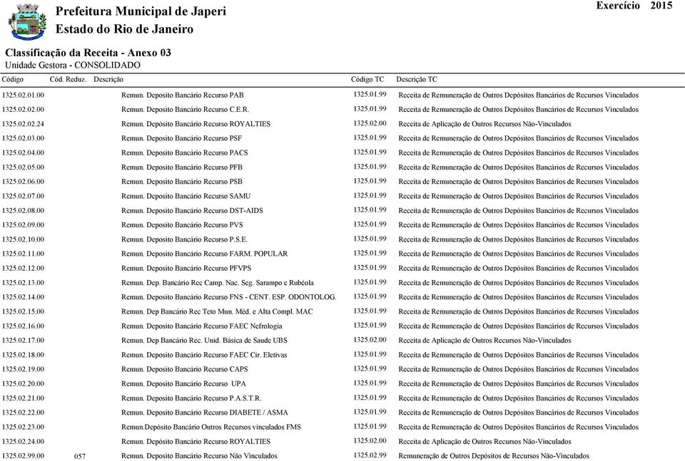 02.07.00 Remun. Deposito Bancário Recurso SAMU 1325.02.08.00 Remun. Deposito Bancário Recurso DST-AIDS 1325.02.09.00 Remun. Deposito Bancário Recurso PVS 1325.02.10.00 Remun. Deposito Bancário Recurso P.S.E.