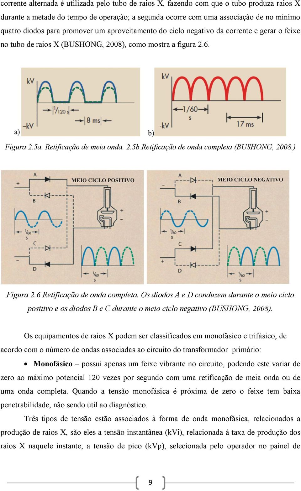 Retificação de onda completa (BUSHONG, 2008.) Figura 2.6 Retificação de onda completa.