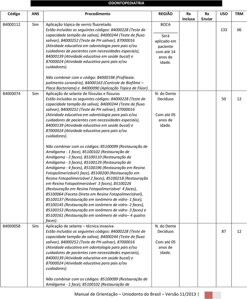 especiais), com até 14 84000139 (Atividade educativa em saúde bucal) e anos de 87000024 (Atividade educativa para pais e/ou idade. cuidadores).