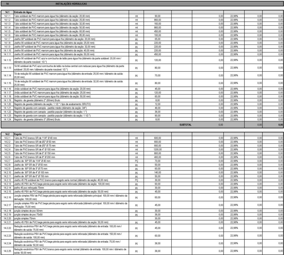 1.5 Tubo soldável de PVC marrom para água fria (diâmetro da seção: 60,00 mm) mt 450,00 0,00 22,98% 0,00 0,00 14.1.6 Tubo soldável de PVC marrom para água fria (diâmetro da seção: 85,00 mm) mt 100,00 0,00 22,98% 0,00 0,00 14.