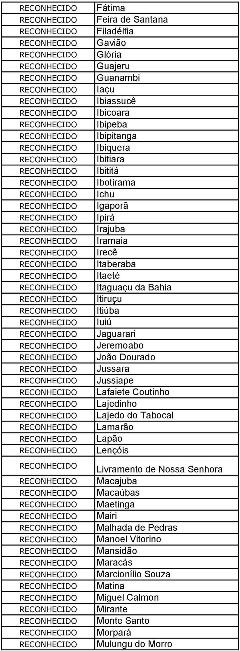 Jussara Jussiape Lafaiete Coutinho Lajedinho Lajedo do Tabocal Lamarão Lapão Lençóis Livramento de Nossa Senhora Macajuba Macaúbas