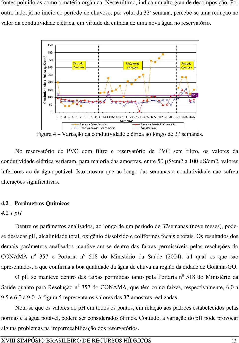 Figura 4 Variação da condutividade elétrica ao longo de 37 semanas.