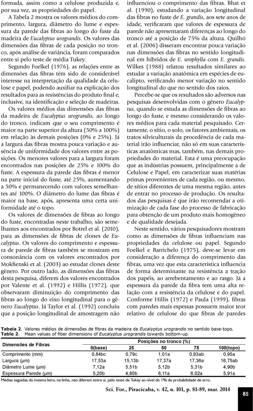 Os valores das dimensões das fibras de cada posição no tronco, após análise de variância, foram comparados entre si pelo teste de média Tukey.